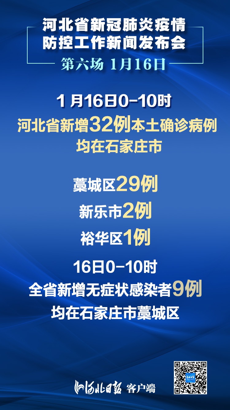 “石家庄新增1例确诊系学生” 石家庄新增31例确诊 视频？