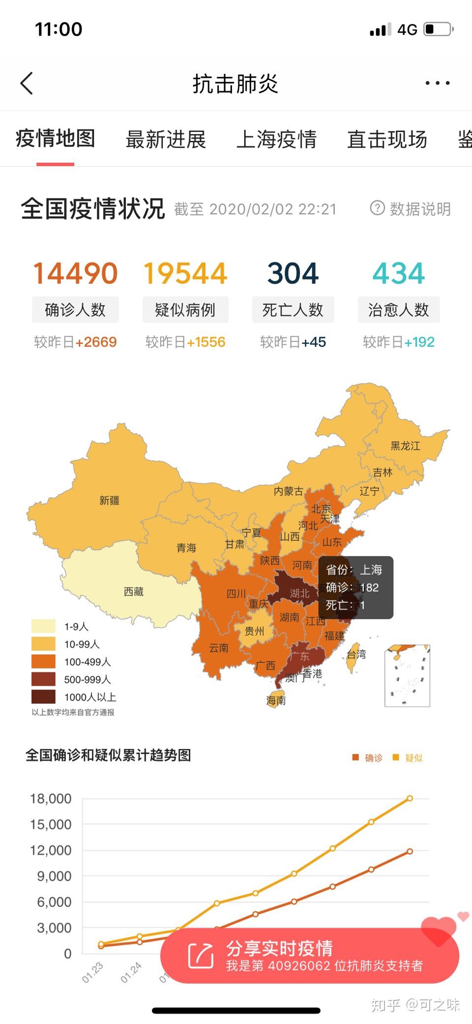31省区市新增确诊30例(31省区市新增确诊1)