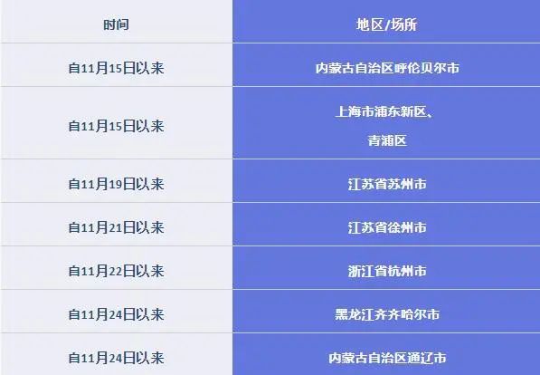 四川新增25例本土确诊病例,四川新增21例病例