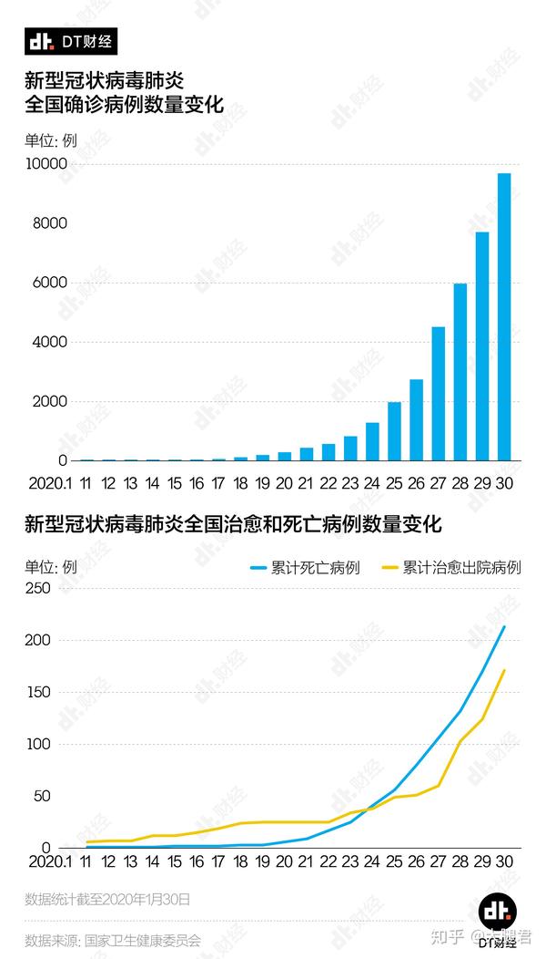 美国新冠肺炎确诊人数超115万(美国新冠确诊人数破千)