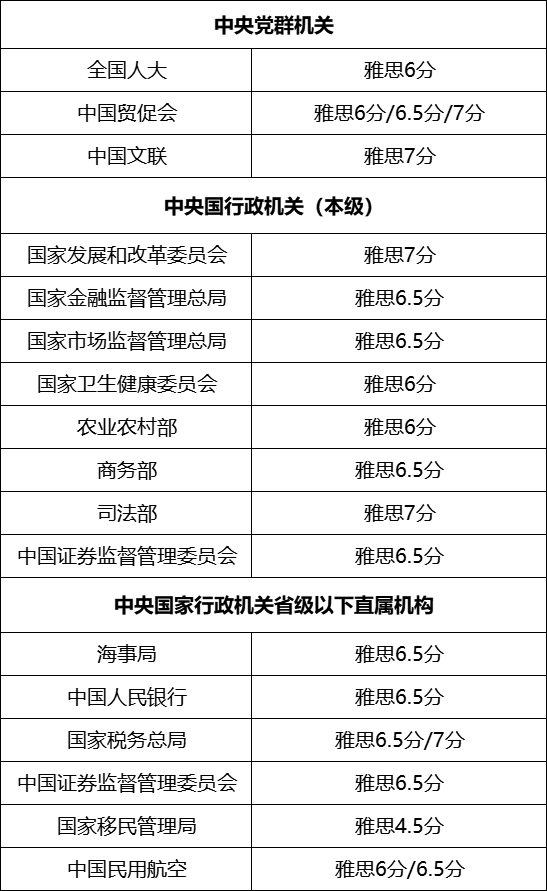 考雅思出国要多少钱/考雅思出国留学一般要花多少钱-第3张图片