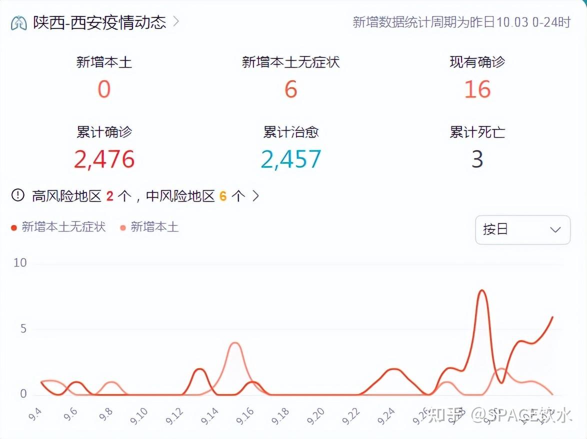 西安最新的疫情情况/西安 最新疫情-第1张图片