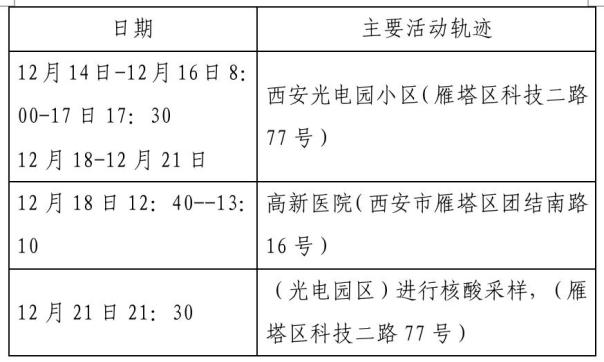 西安疫情最新通告(西安疫情情况最新)-第3张图片