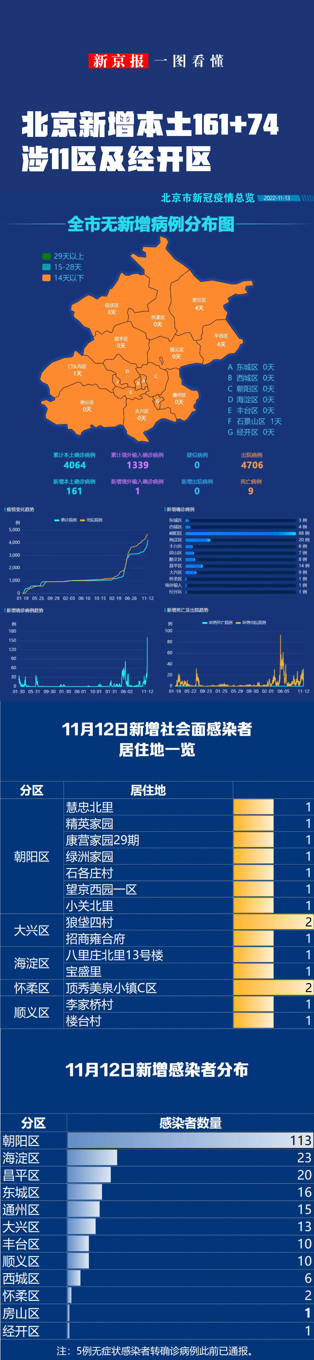 北京海淀新增5例感染者,北京海淀新增疫情-第2张图片