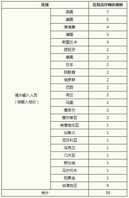 「上海新增2例本土确诊3例无症状」〃上海新增2例本土新冠疫情-第1张图片