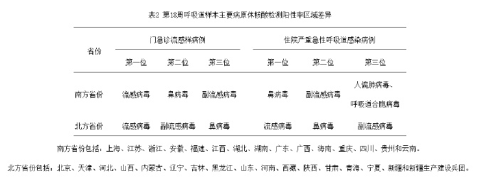 全国疫情中高风险地区,全国疫情中高风险名单公布-第2张图片