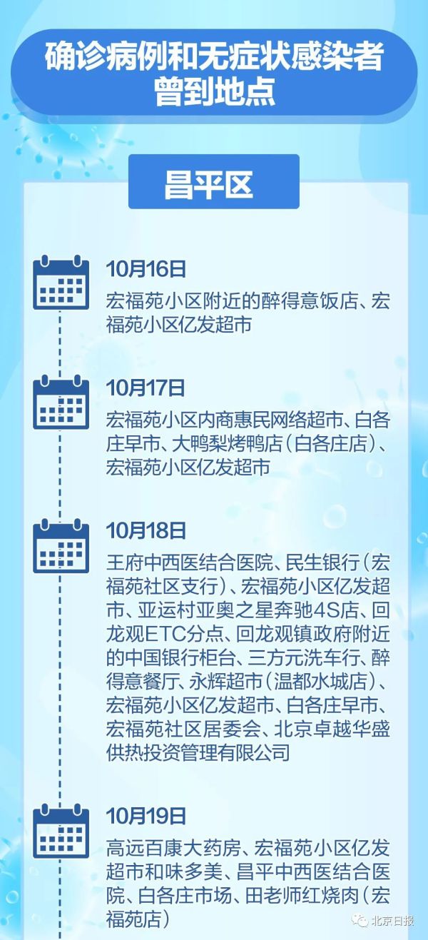 陕西本次疫情局部聚集性风险较高.陕西疫情涉及省份