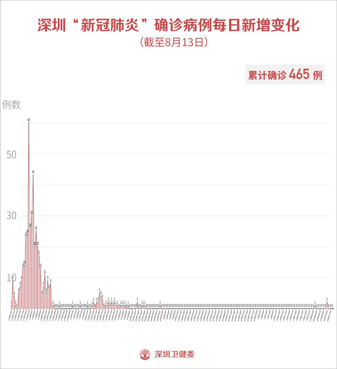 南京怎么突然有疫情了(南京为啥突然爆发疫情)-第2张图片