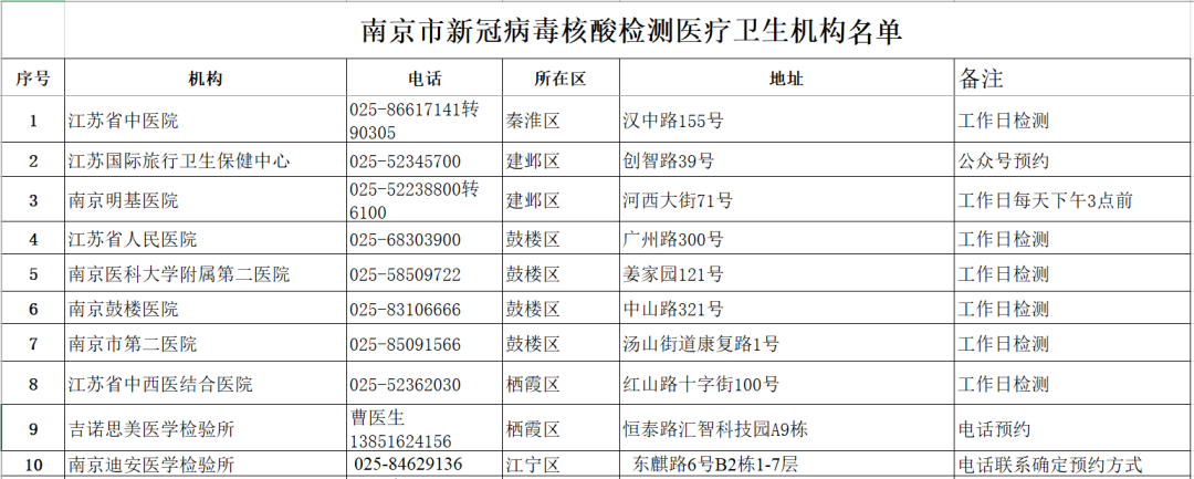 南京怎么突然有疫情了(南京为啥突然爆发疫情)