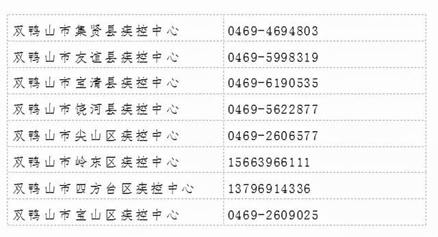 哈尔滨确诊病例,哈尔滨 确诊 轨迹