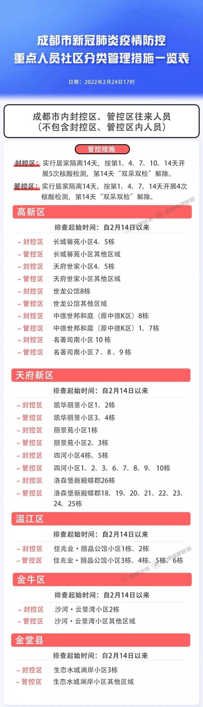 “四川成都的最新疫情	” 四川成都最新肺炎疫情？-第3张图片