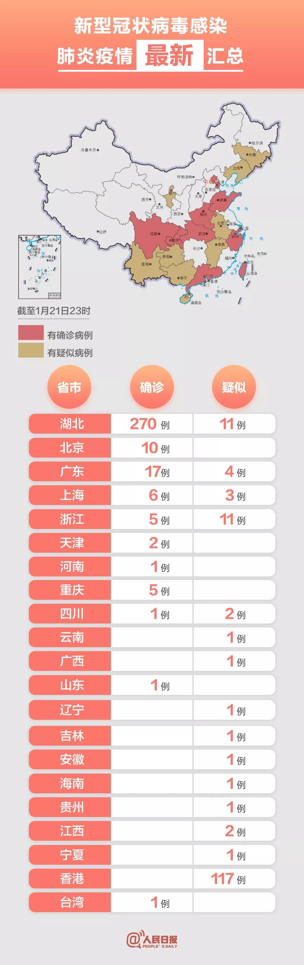 “四川成都的最新疫情” 四川成都最新肺炎疫情？