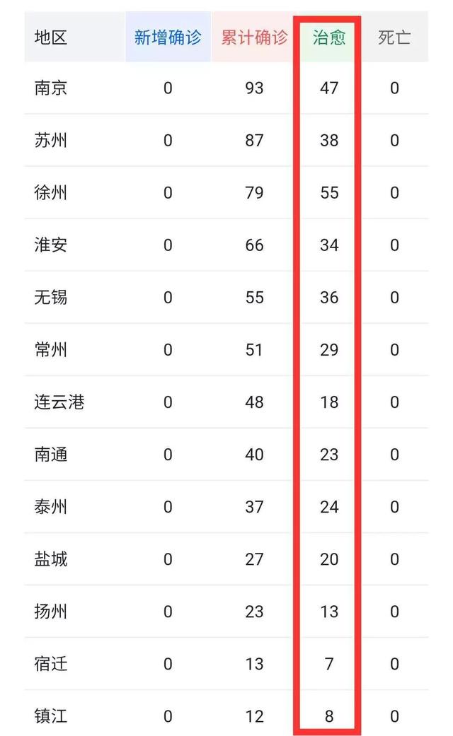 江苏新增40例本土/江苏新增本土7例-第3张图片
