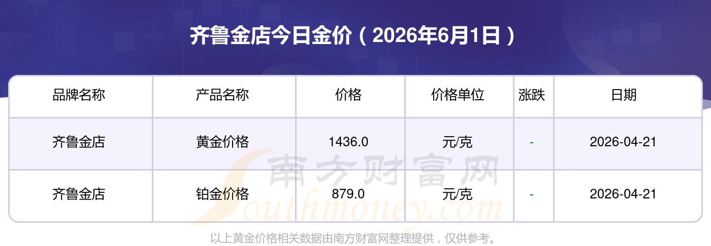 【周生生金块今日金价,周生生今日今日金价一克】