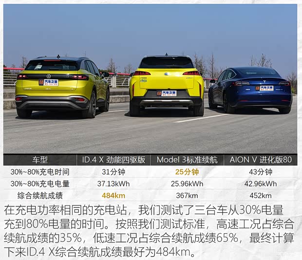 电瓶车费用/id4纯电动车费用-第3张图片
