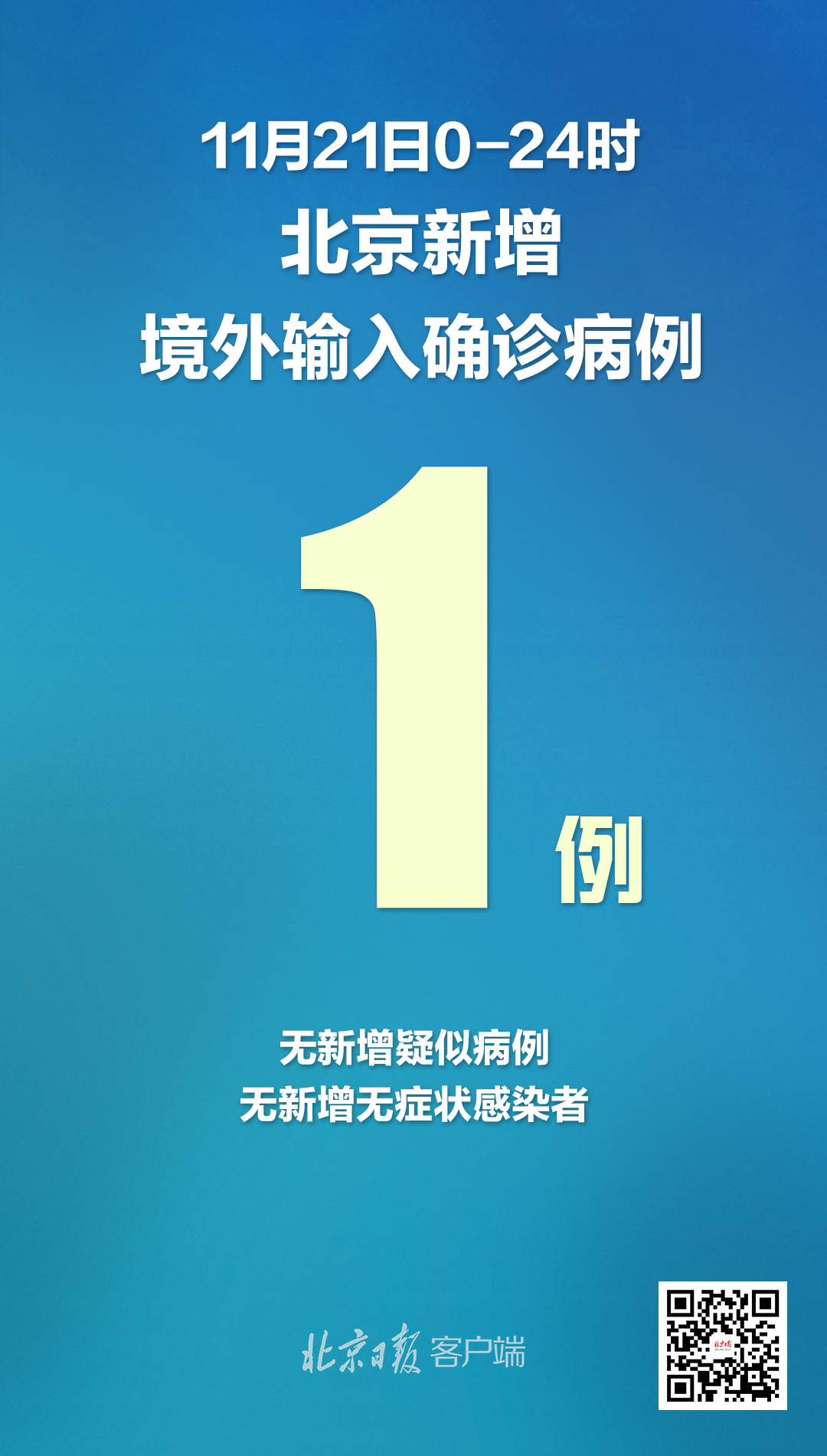 31省区市新增本土确诊51例(31省区市新增本土病例55例)