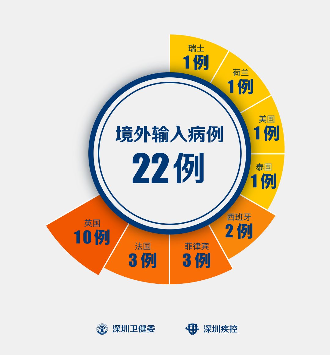 31省区市新增本土确诊51例(31省区市新增本土病例55例)-第3张图片