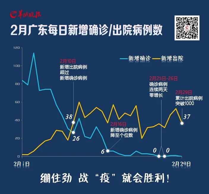 【威海新增本土确诊病例7例/威海新增本土确诊病例7例是哪里的】