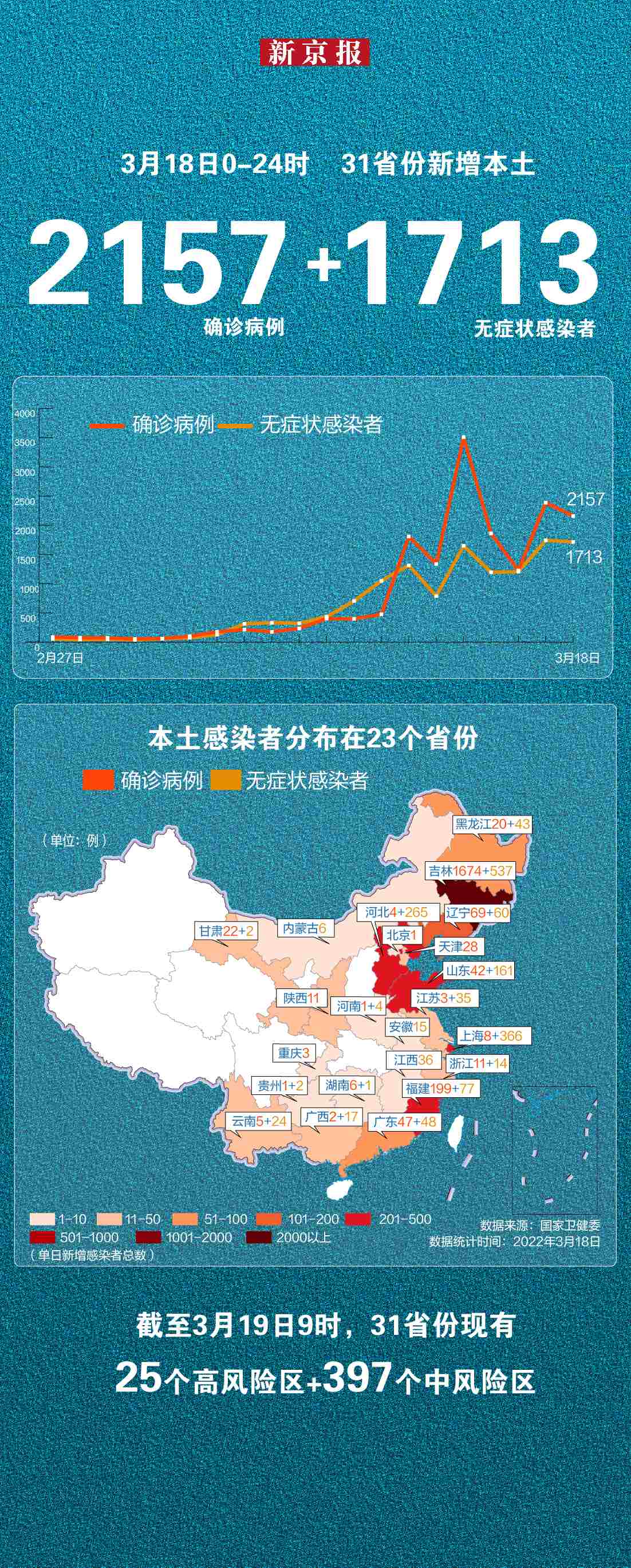 【辽宁新增无症状27例,辽宁新增本土无症状8例】