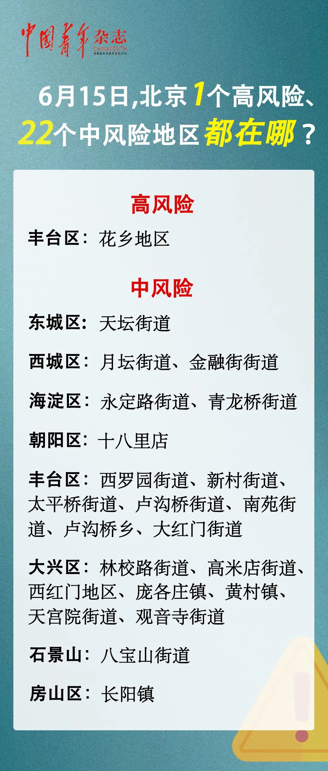 北京中风险︰(北京中风险地区清零)