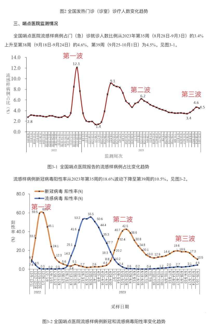 最新西安疫情消息(最新西安疫情消息数据)-第2张图片