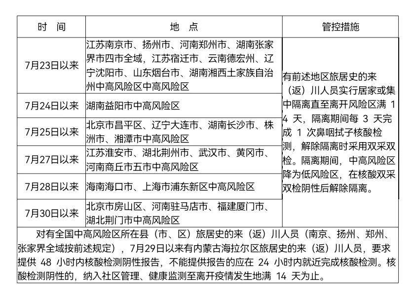 福建三地升为中风险(福建中高风险区调整)-第2张图片