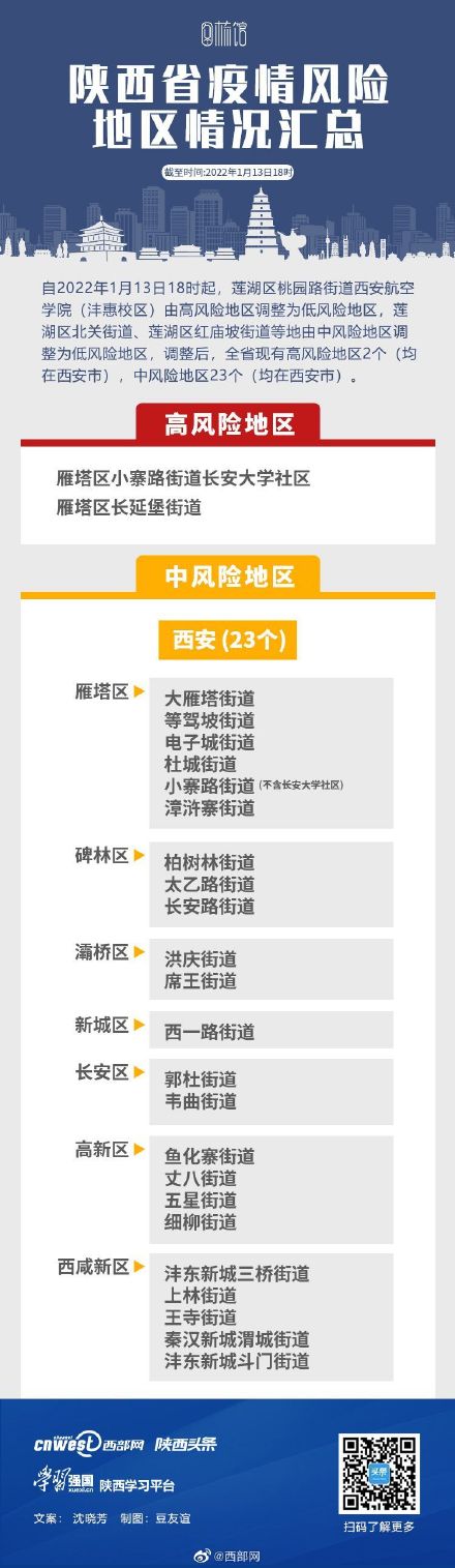 福建三地升为中风险(福建中高风险区调整)-第3张图片