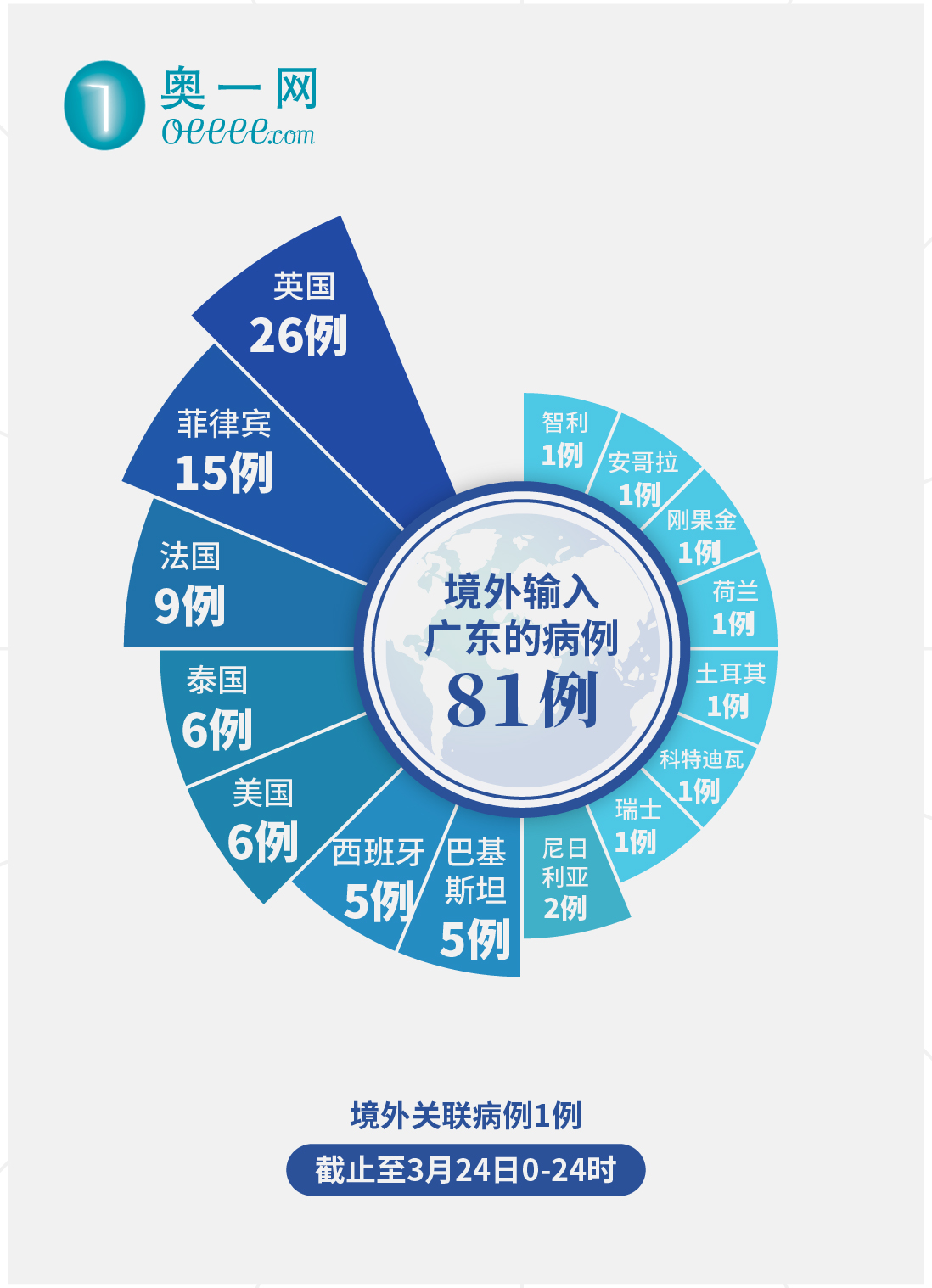 “31省新增境外输入7例” 31省新增10例 均为境外输入？