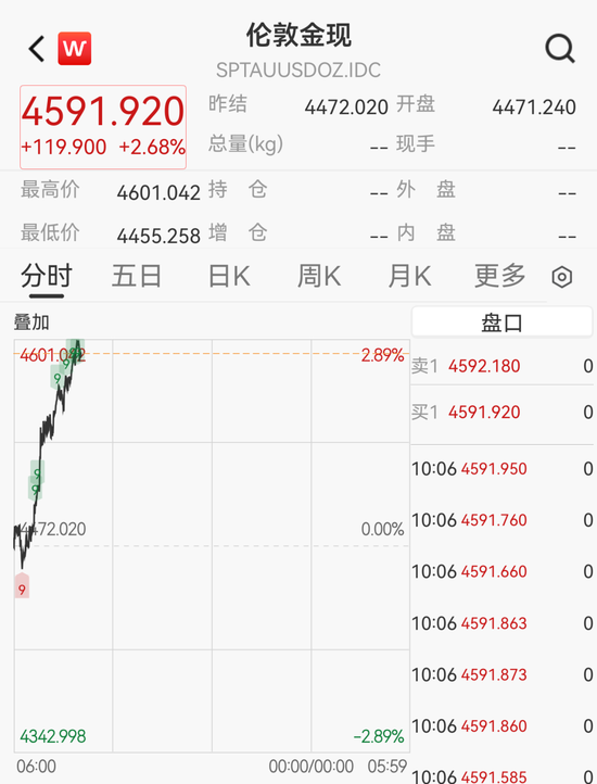 现货黄金费用／银行现货黄金费用