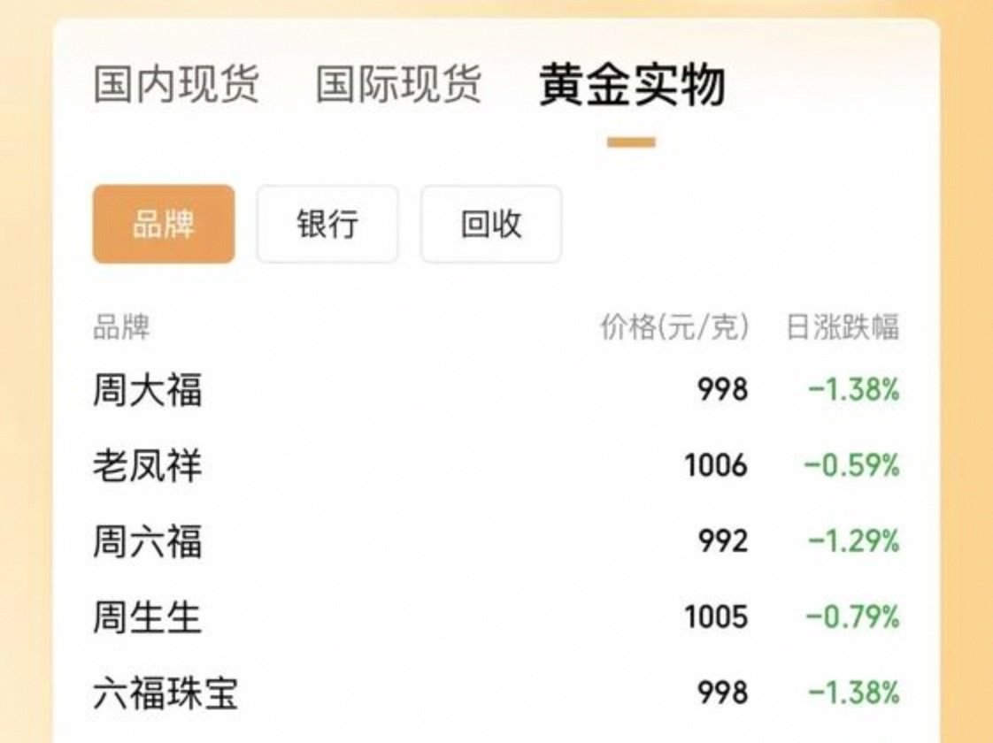 现货黄金费用/银行现货黄金费用-第2张图片
