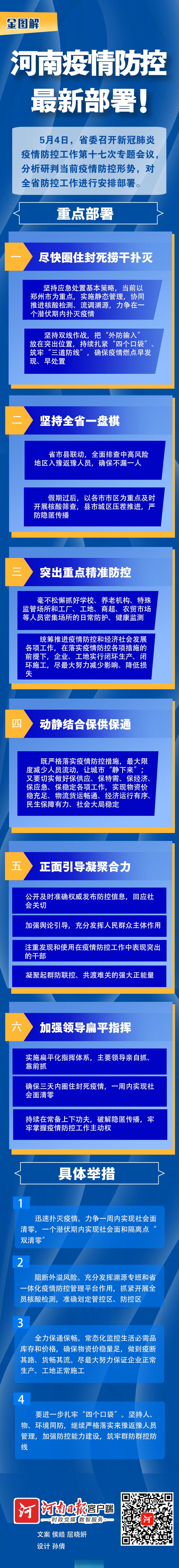 河南全省疫情最新消息/河南全省疫情最新消息今天-第2张图片