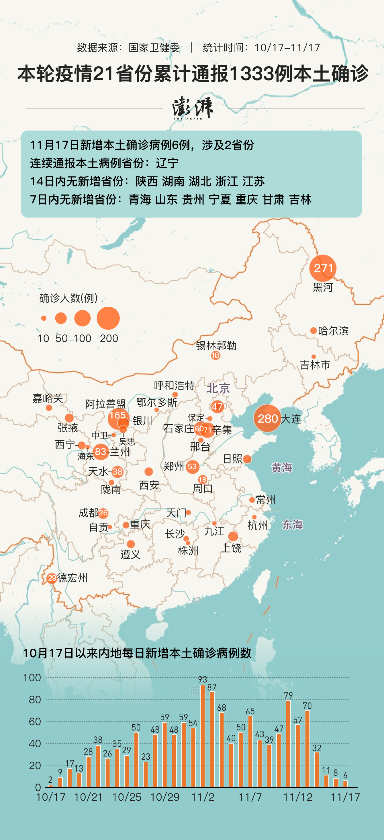 31省区市新增本土确诊2例在安徽(31省份新增本土确诊24例安徽疫情)-第3张图片