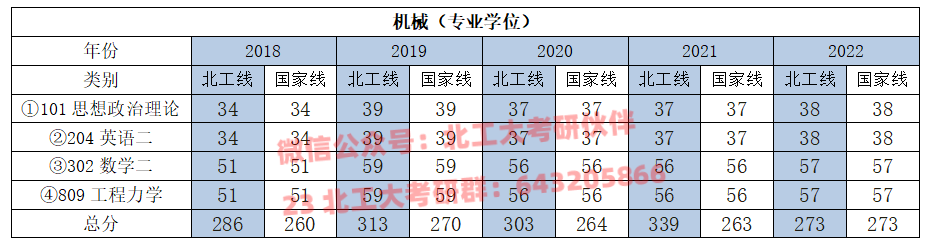 四川大学工程力学怎么样(四川大学工程力学考研分数线)