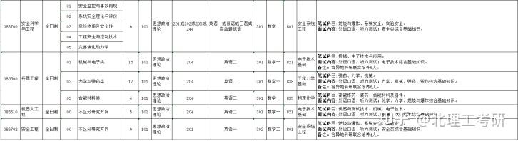 四川大学工程力学怎么样(四川大学工程力学考研分数线)-第2张图片