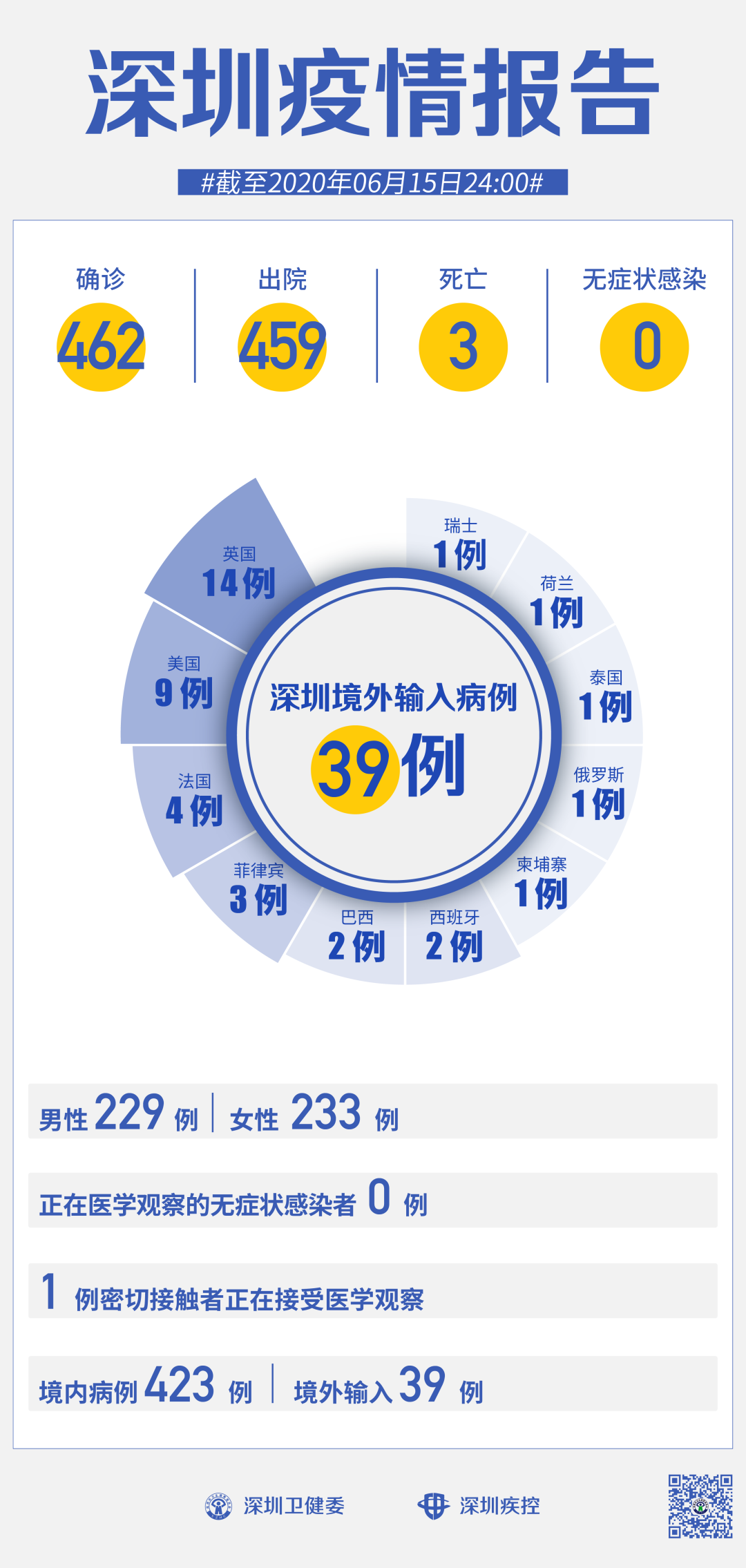 31省份本土零新增〃31省区市本土确诊零新增点评-第2张图片