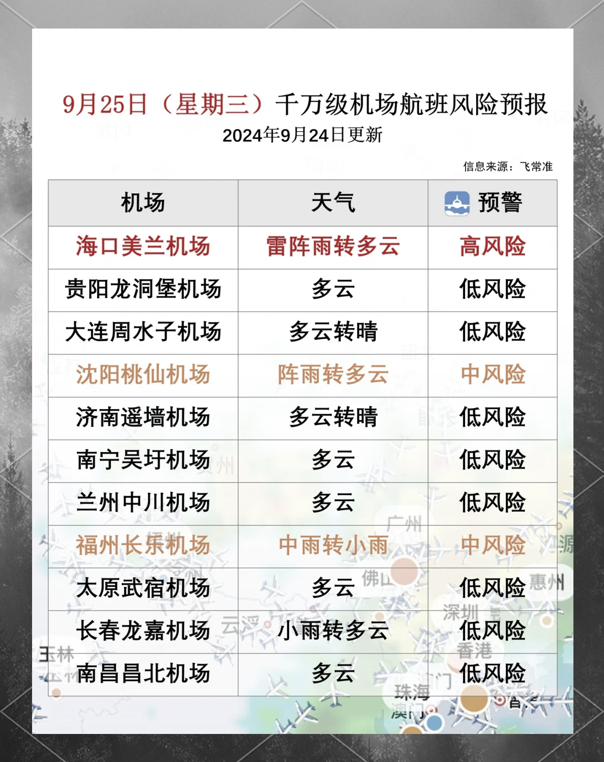 北京中风险地区,北京 中 风险-第3张图片