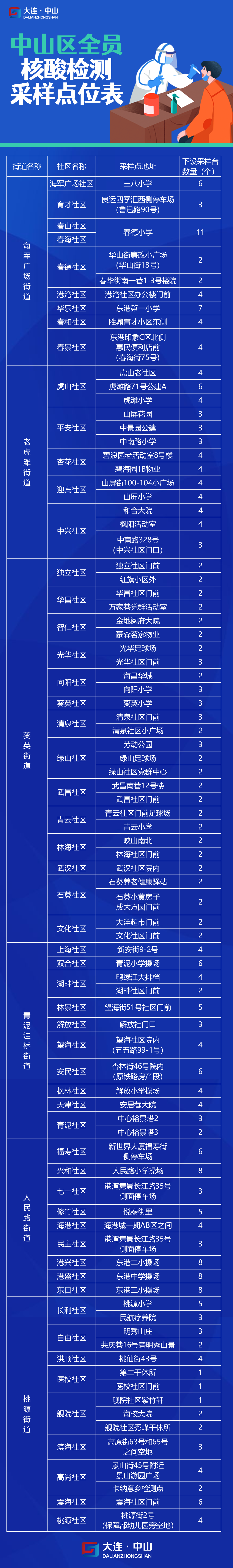 大连疫情(大连疫情最新消息今天情况)-第2张图片