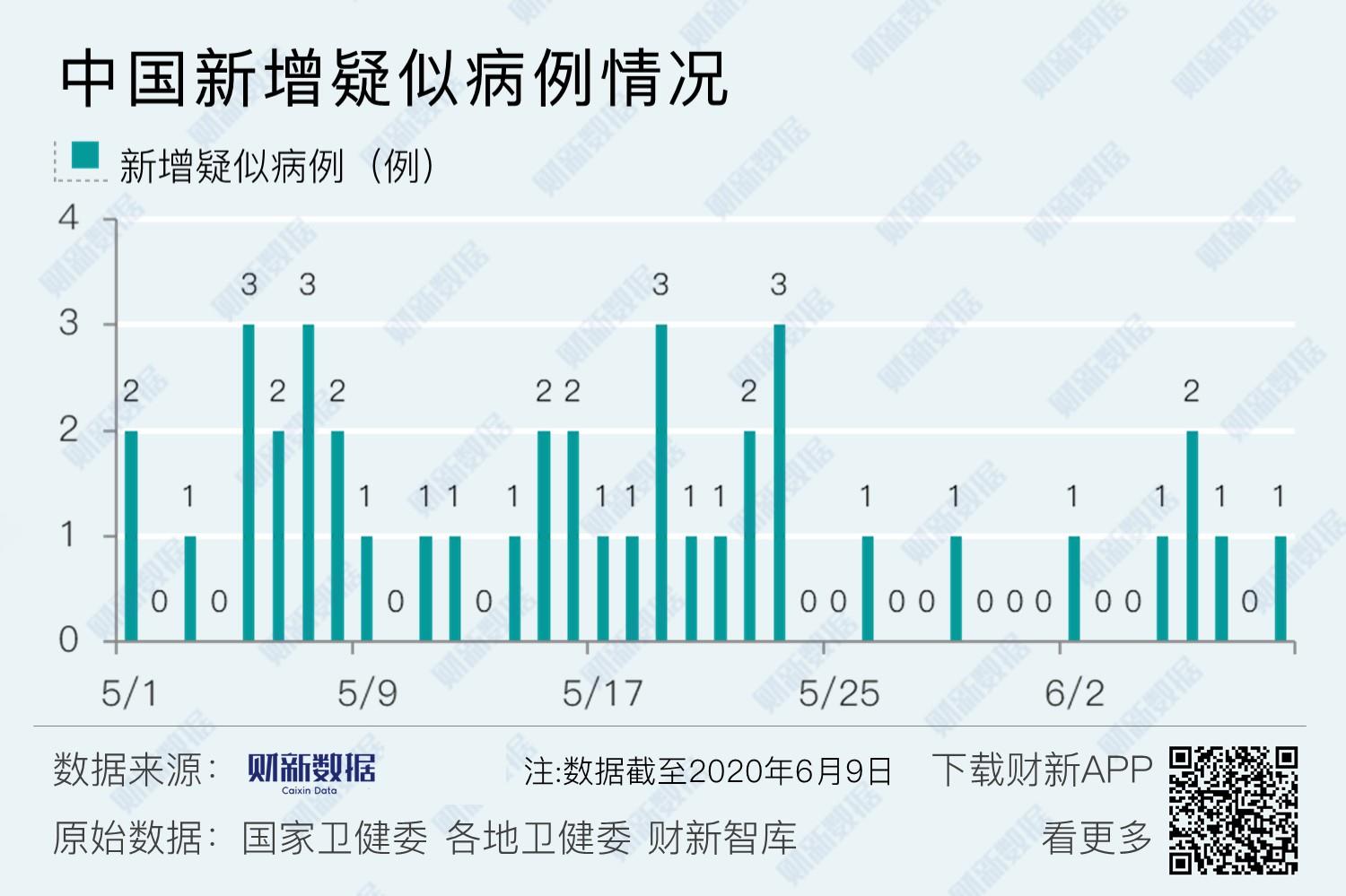 海南新增确诊病例494例.海南新增确诊1例-第1张图片