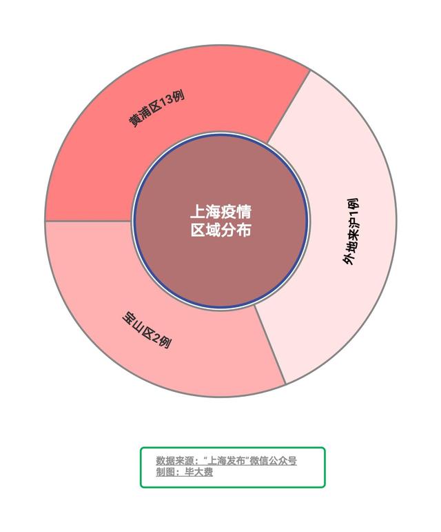 “上海疫情最新消息情况” 上海疫情最新情况最新？