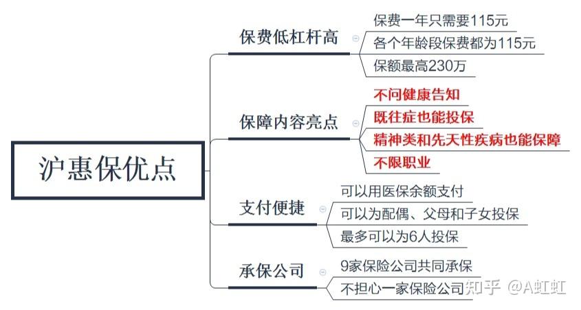 「上海封到什么时候」〃上海封了?