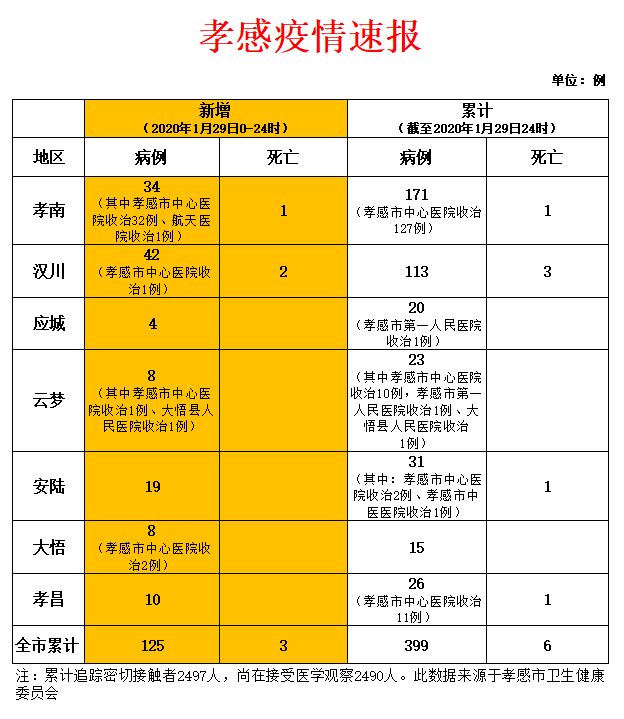 【5日重庆疫情速报,5日重庆疫情速报最新】-第3张图片