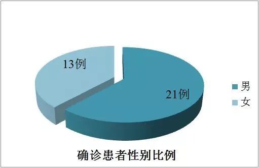 【广东新增本土确诊病例34例/广东新增本土确诊病例轨迹】