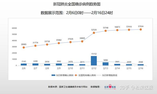 疫情最新情况数据,疫情最新情况2021