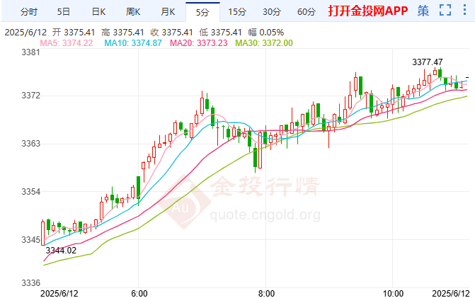 最新金价(最新金价走势图)-第1张图片