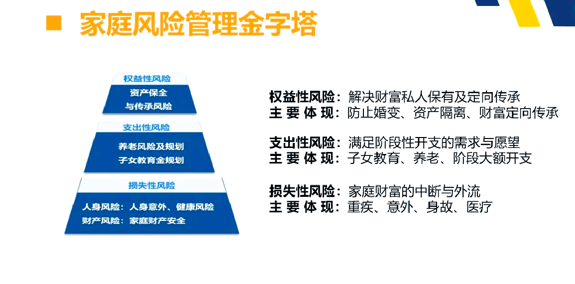 中高风险︰(中高风险是R3还是R4)-第2张图片