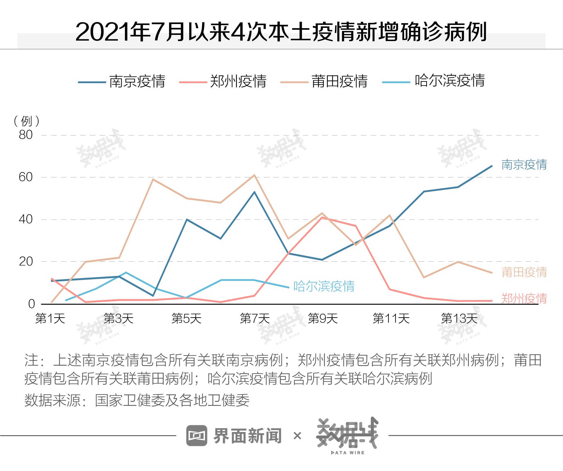 哈尔滨疫情最新报道.哈尔滨疫情的最新数据
