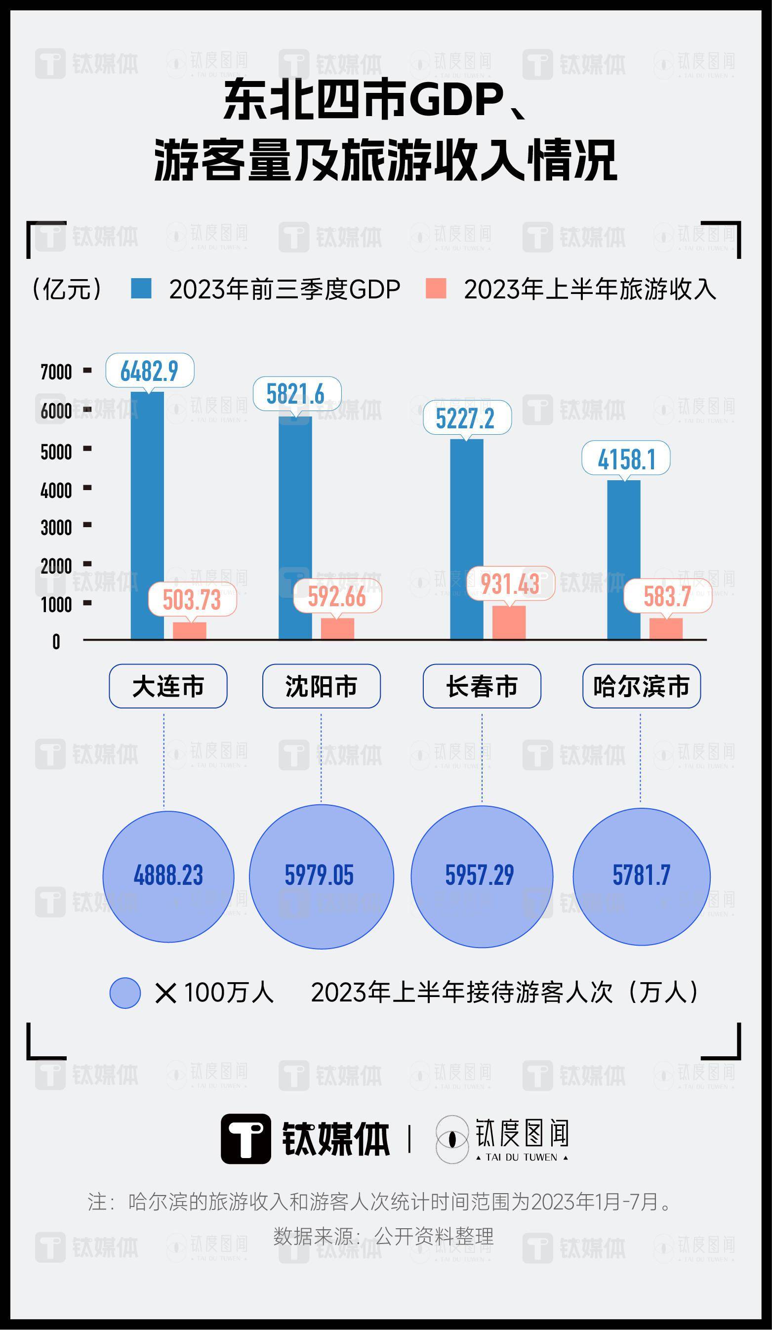 哈尔滨疫情最新报道.哈尔滨疫情的最新数据-第2张图片