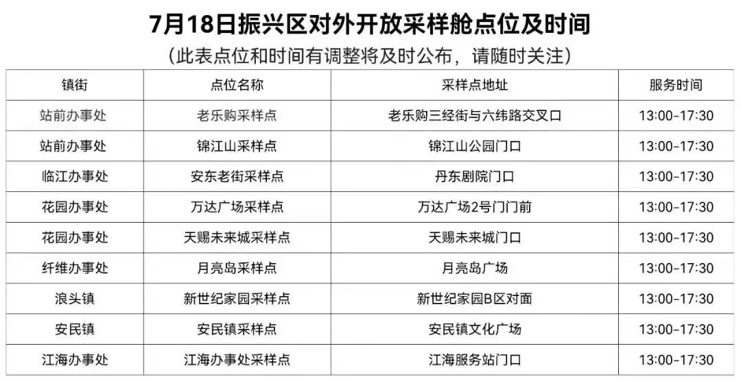 「辽宁一小区划定为高风险区」〃辽宁高危地区有哪些-第3张图片