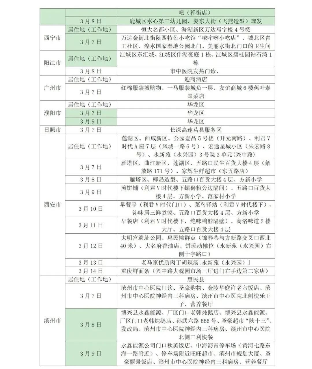 入鲁返鲁政策有变.入鲁返鲁人员-第3张图片