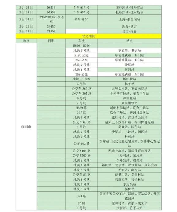入鲁返鲁政策有变.入鲁返鲁人员-第2张图片